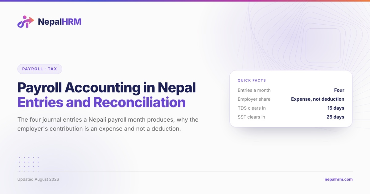 A Nepali monthly payroll journal showing salary expense debited against net pay, TDS and provident fund payable