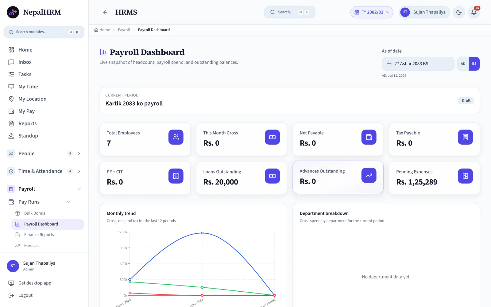 Payroll Dashboard in the NepalHRM payroll software